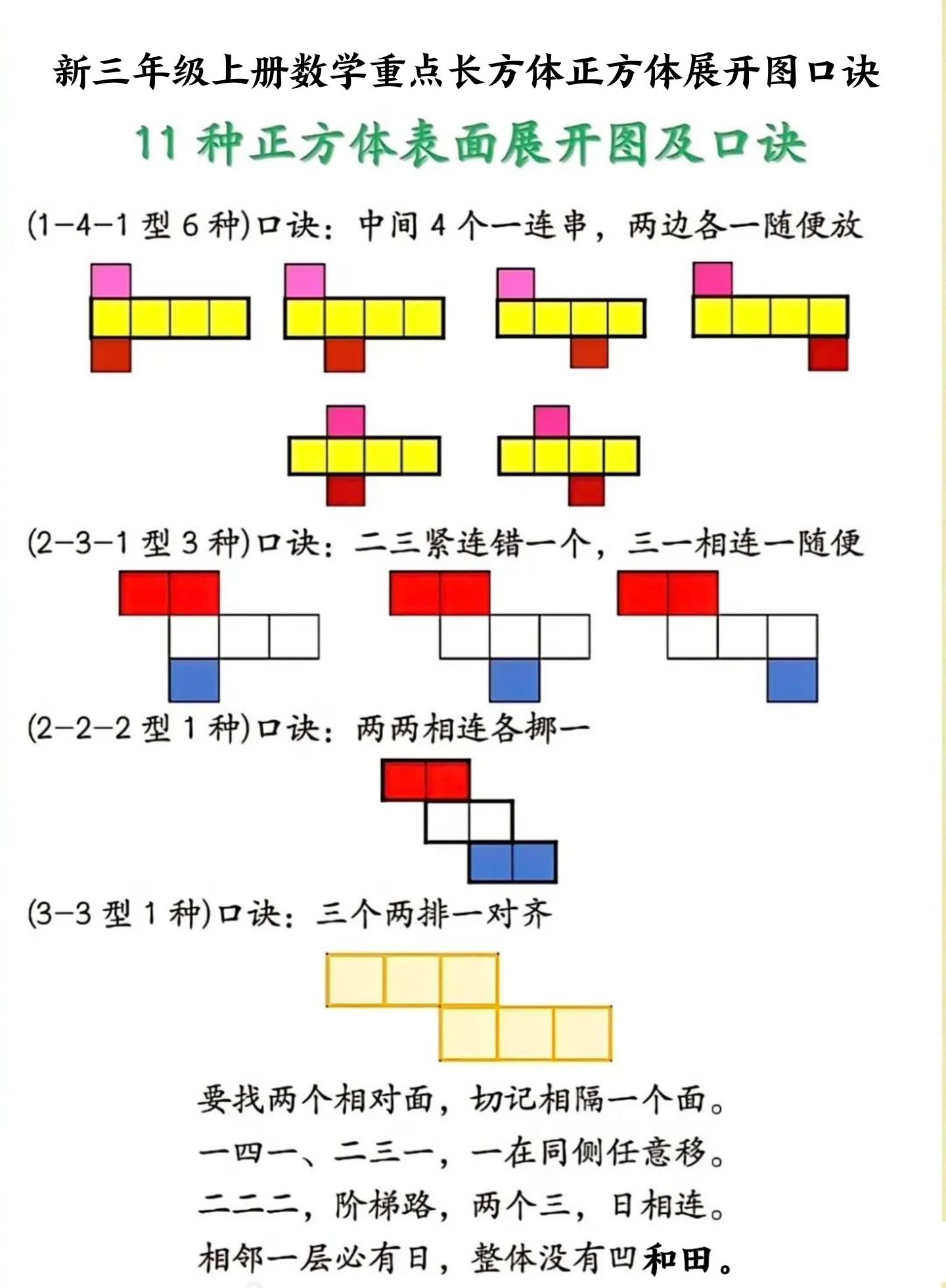新三年级上册数学重点长方体正方体展开图口诀-云科数创