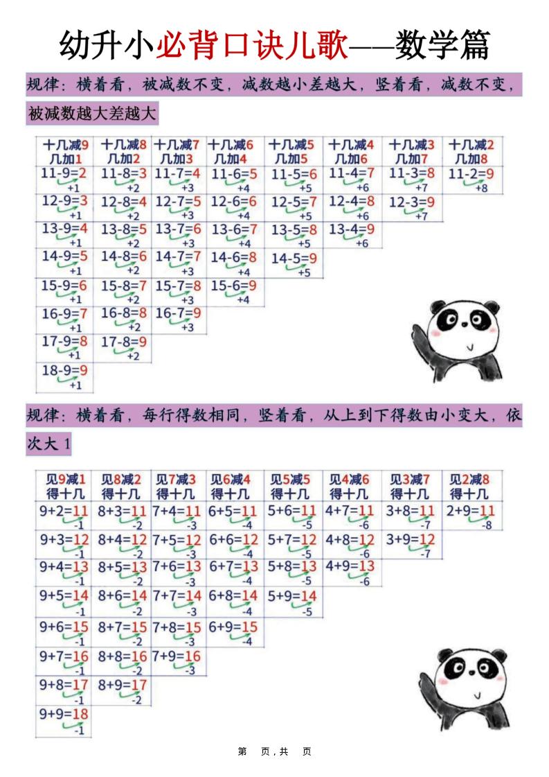 幼升小必背口诀儿歌(数学篇)7页-云科数创