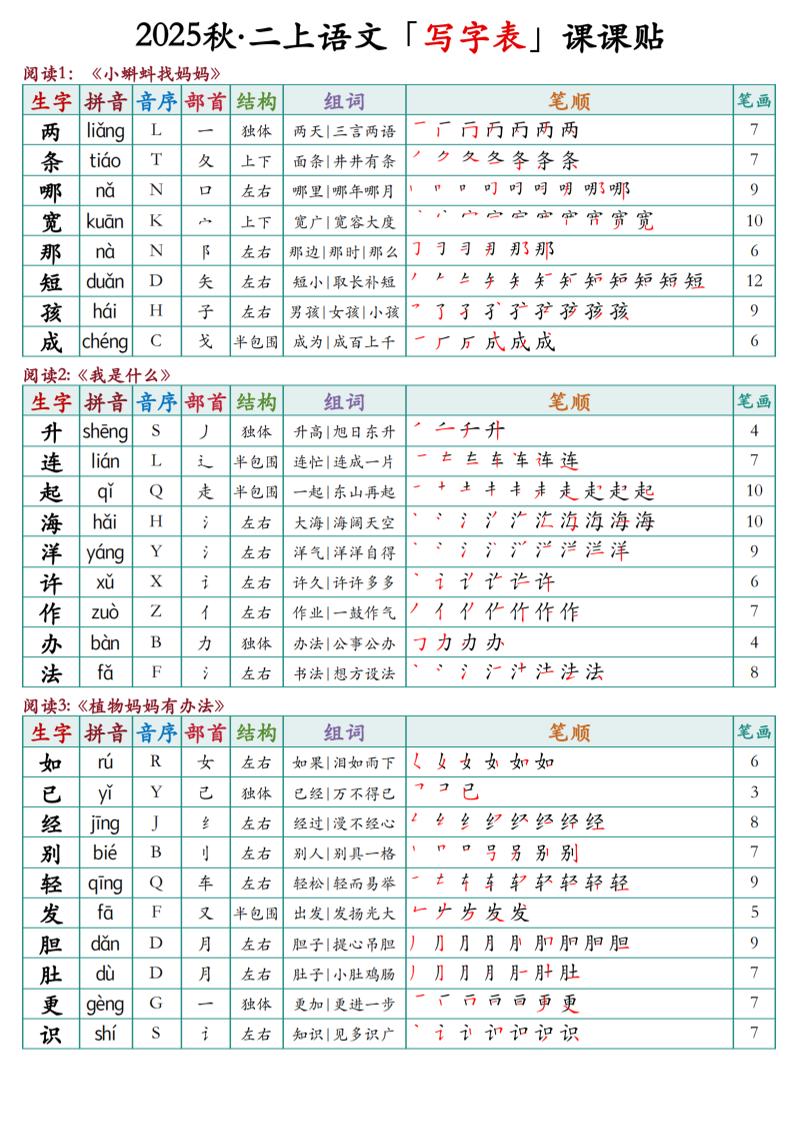 二上语文最新课课贴-云科数创