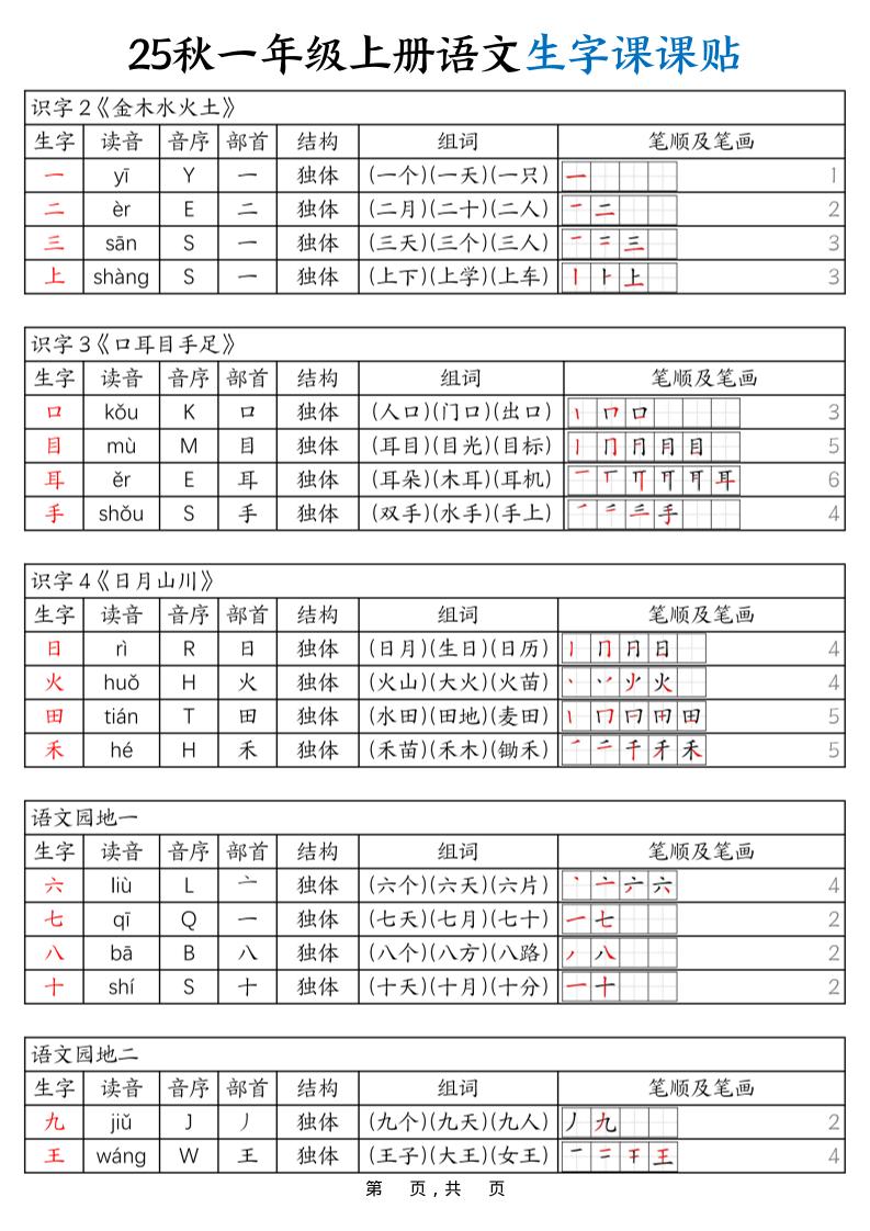 25秋一年级上册语文生字课课贴(6页)-云科数创
