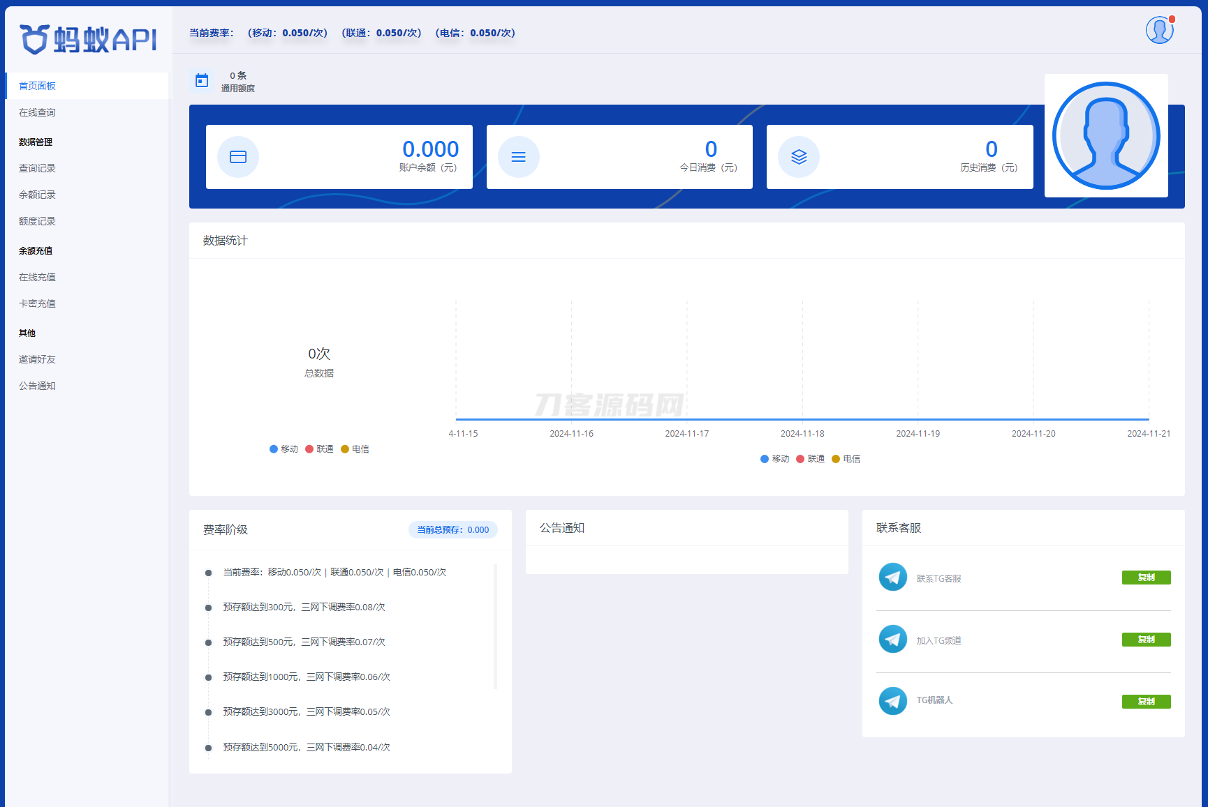 全新三网话费余额查询API系统源码 Thinkphp全开源 附教程-云科数创