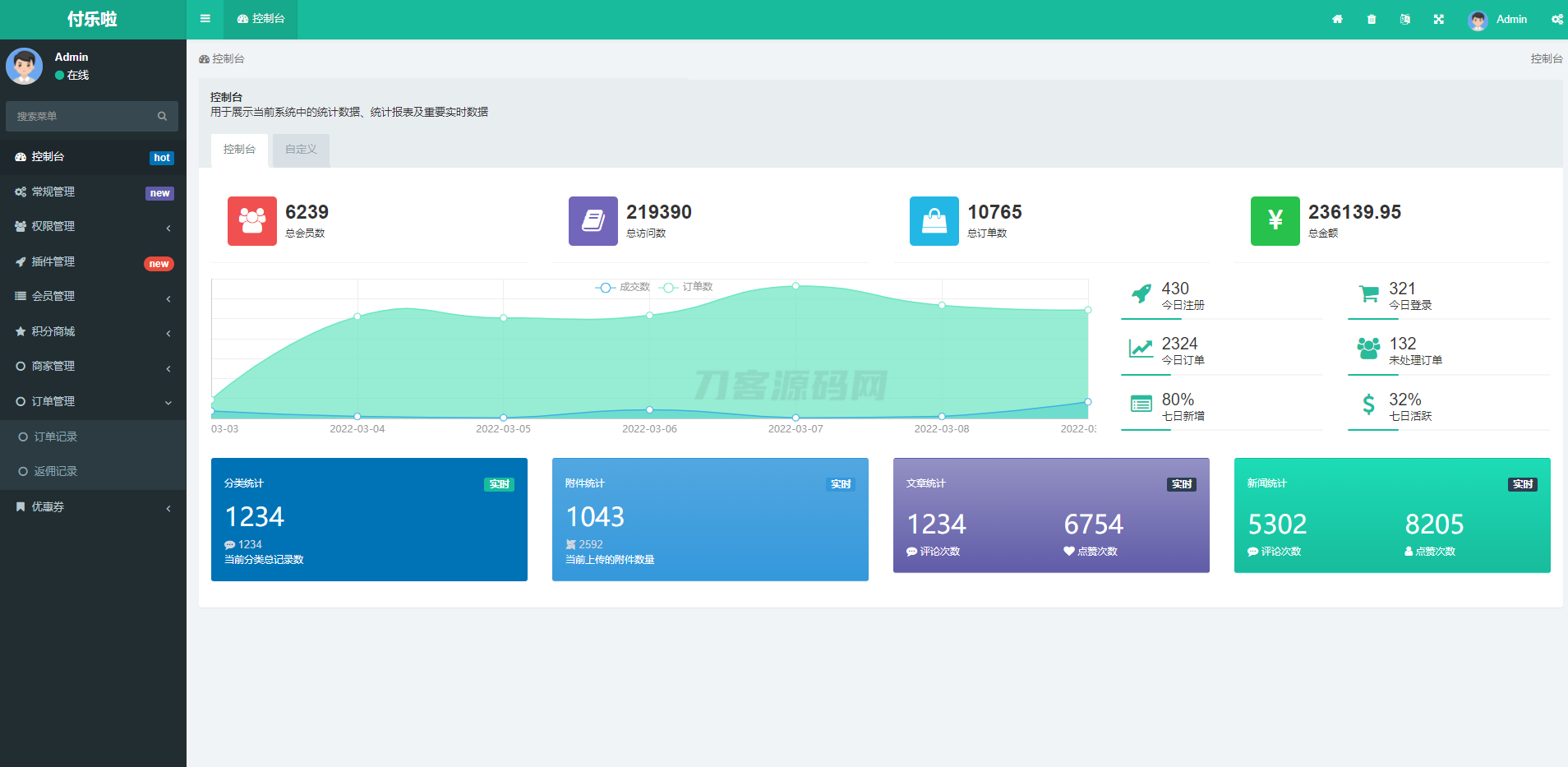 微信分账系统源码 供应链分润微信支付 某站价值几千-云科数创