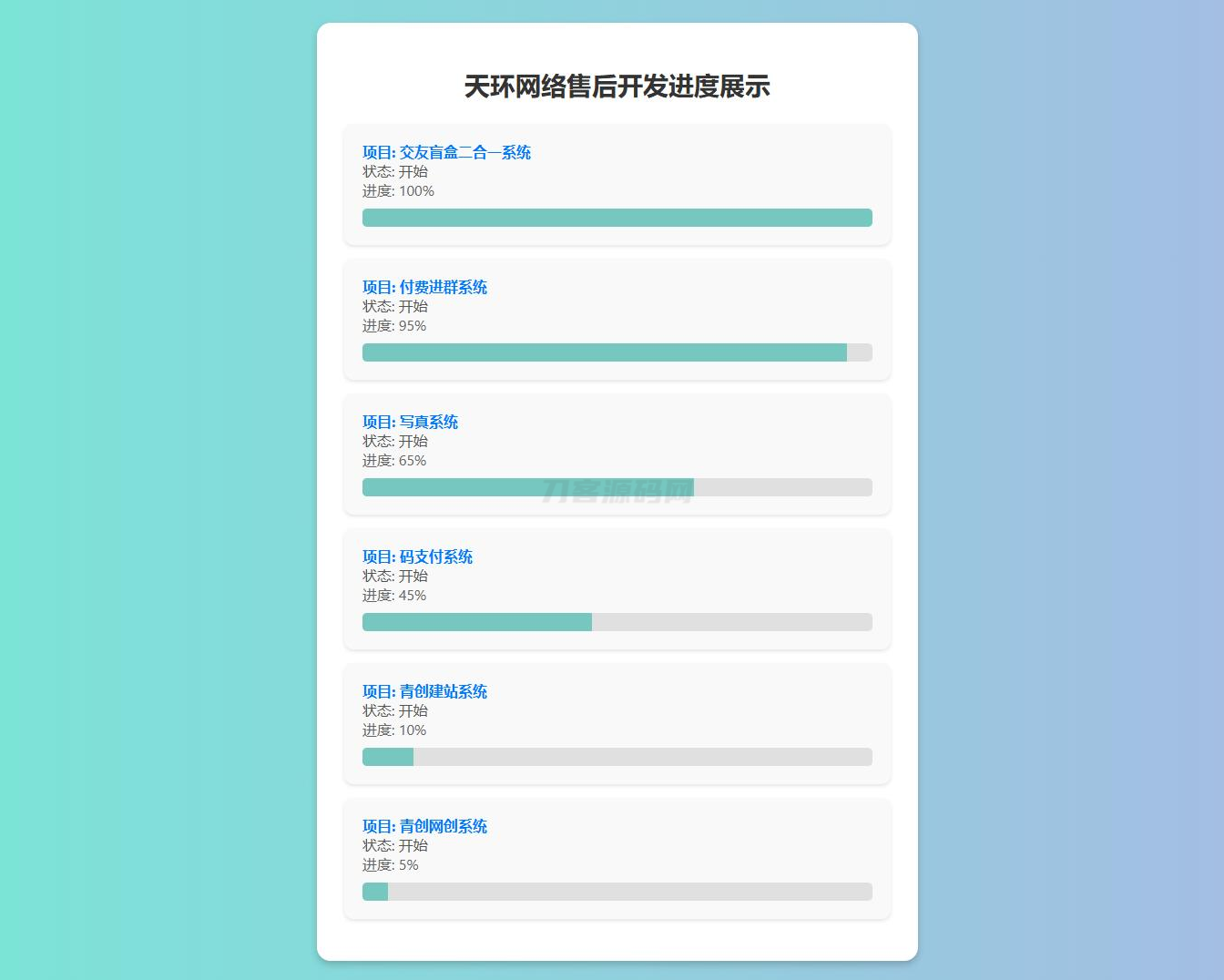 原创开发进度网站系统 带后台-云科数创
