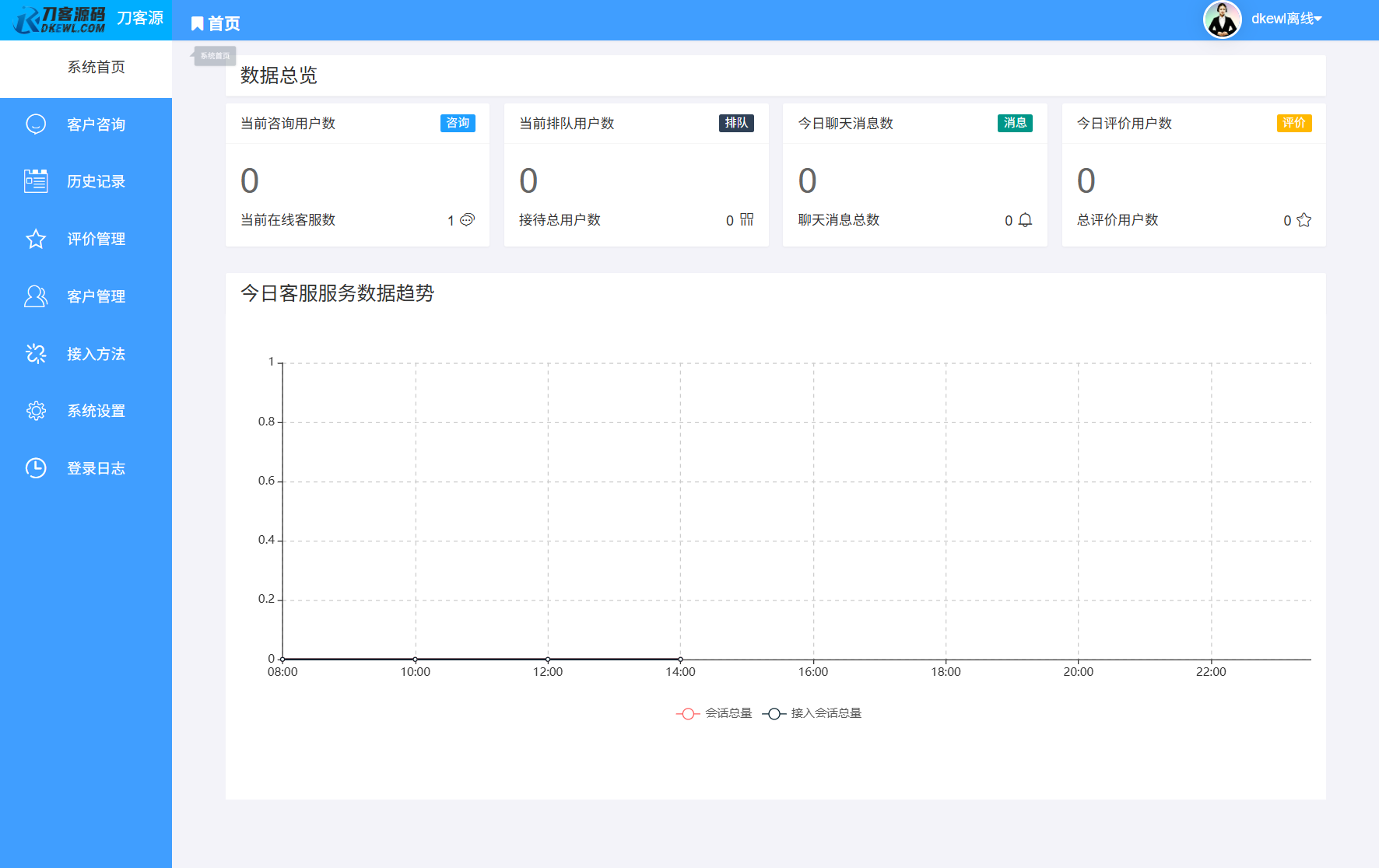最新PHP客服系统源码 | 多商户客服 | 在线客服系统源码 附教程-云科数创