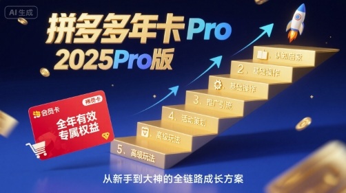 拼多多年卡2025Pro版,五大板块从认知到基础、从推广到活动、从活动到玩法-云科数创