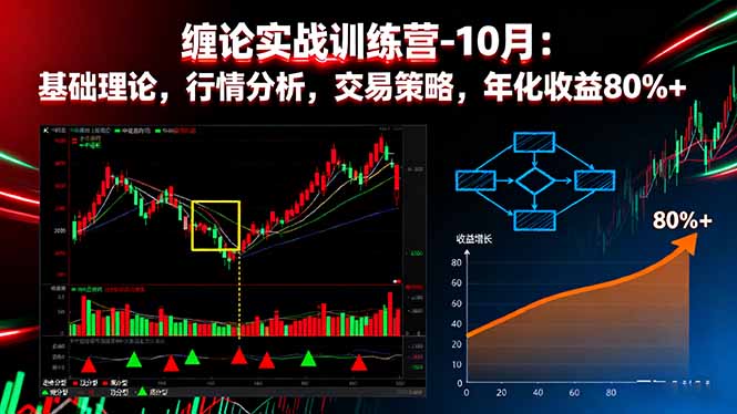 缠论实战训练营-10月:基础理论,行情分析,交易策略,年化收益80%+-云科数创