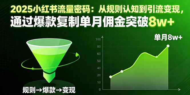 2025小红书流量密码:从规则认知到引流变现,通过爆款复制单月佣金突破8w+-云科数创