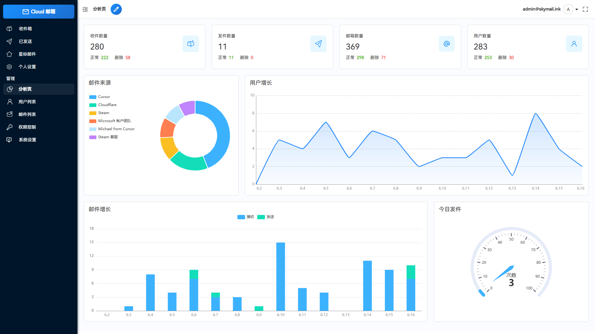 Email邮箱服务系统源码 支持邮件TG转发-云科数创