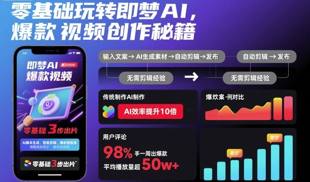 零基础玩转即梦AI,爆款视频创作秘籍-云科数创