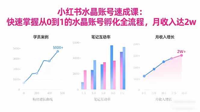 2025小红书水晶账号速成课：快速掌握从0-1水晶账号孵化全流程，月收入达2w-云科数创
