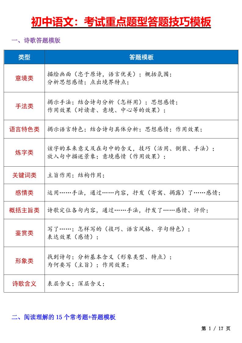 七年级上语文考试重点题型答题技巧汇总-云科数创