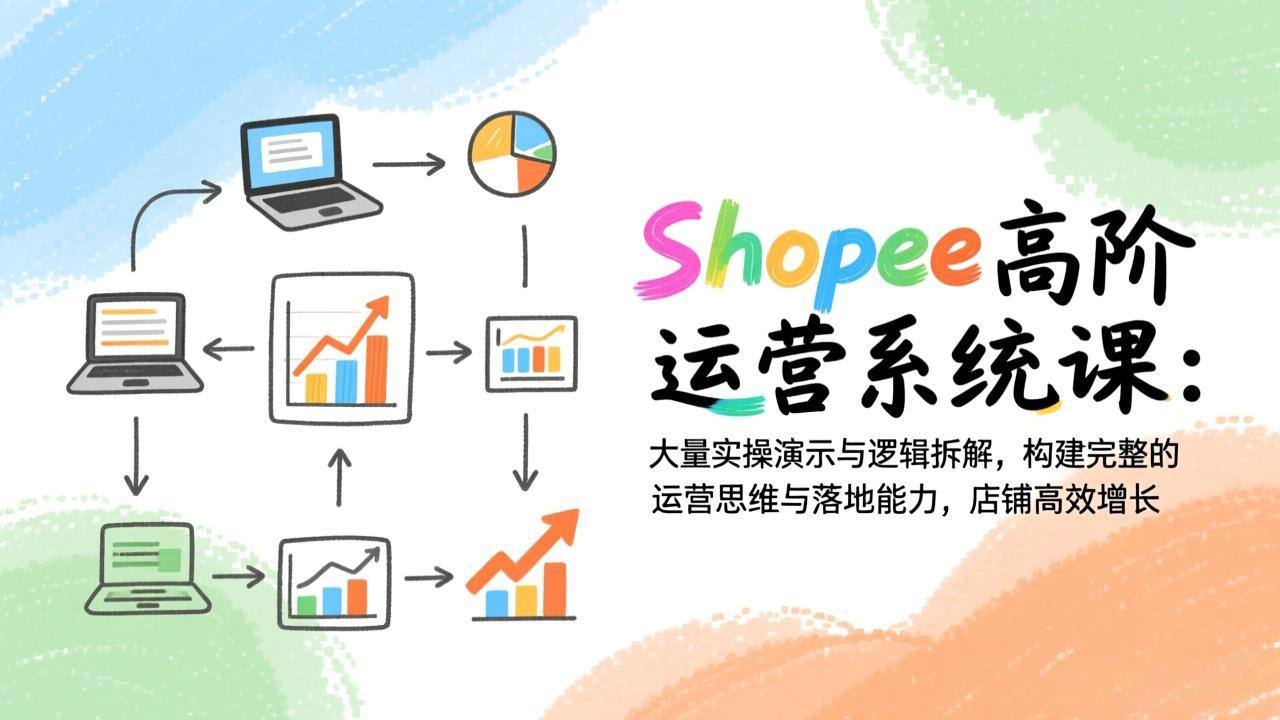 Shopee高阶运营系统课:大量实操演示与逻辑拆解,构建完整的运营思维与落地能力,店铺高效增长-云科数创