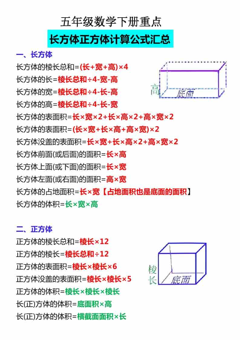 五年级下数学必背公式大全-云科数创
