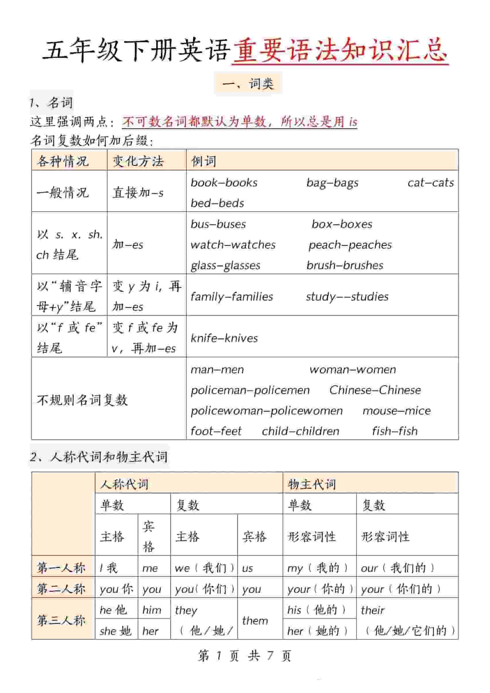 五年级下英语重要语法知识汇总《人教版PEP》-云科数创