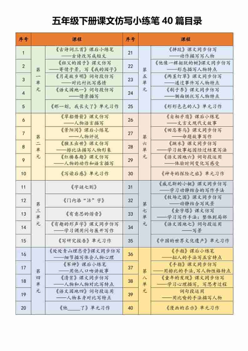 五年级下语文课文仿写小练笔-云科数创