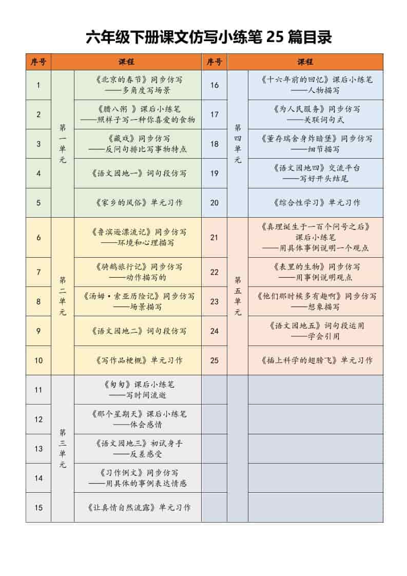 六年级下语文课文仿写小练笔-云科数创