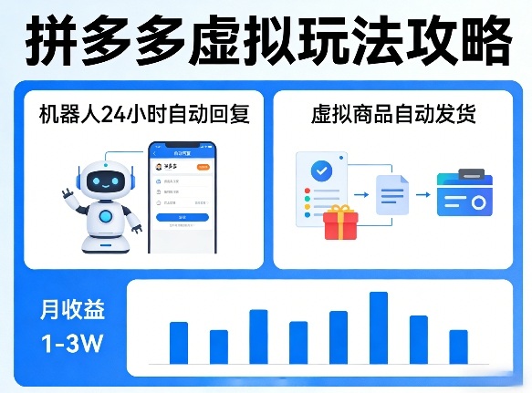 没人告诉你的拼多多虚拟玩法，机器人回复+发货，月搞1-3W【揭秘】-云科数创
