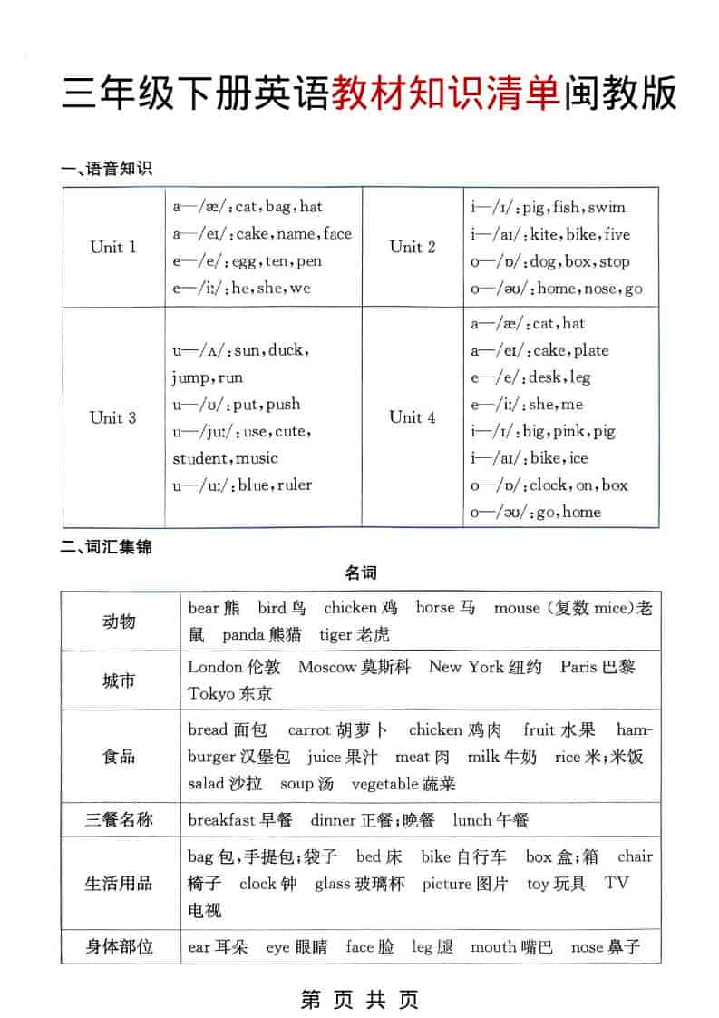 三年级下英语教材知识清单《闽教版》-云科数创