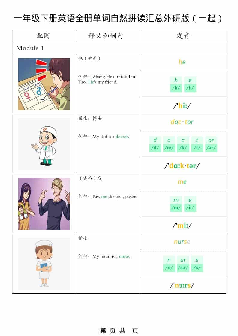 一年级下英语全册单词自然拼读汇总《外研版（一起）》-云科数创