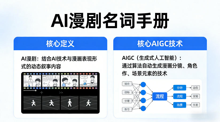 AI漫剧名词手册,分清AI漫剧核心定义,弄懂核心AIGC技术-云科数创