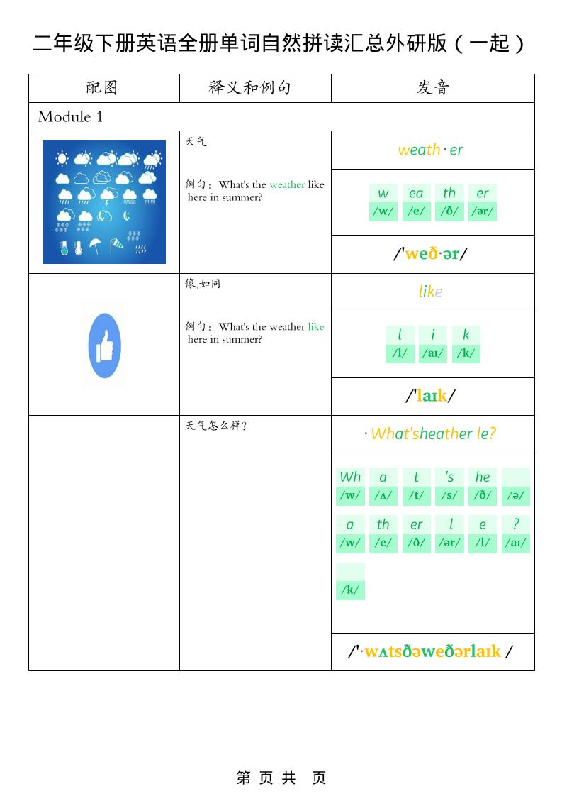 二年级下英语全册单词自然拼读汇总《外研版（一起）》-云科数创