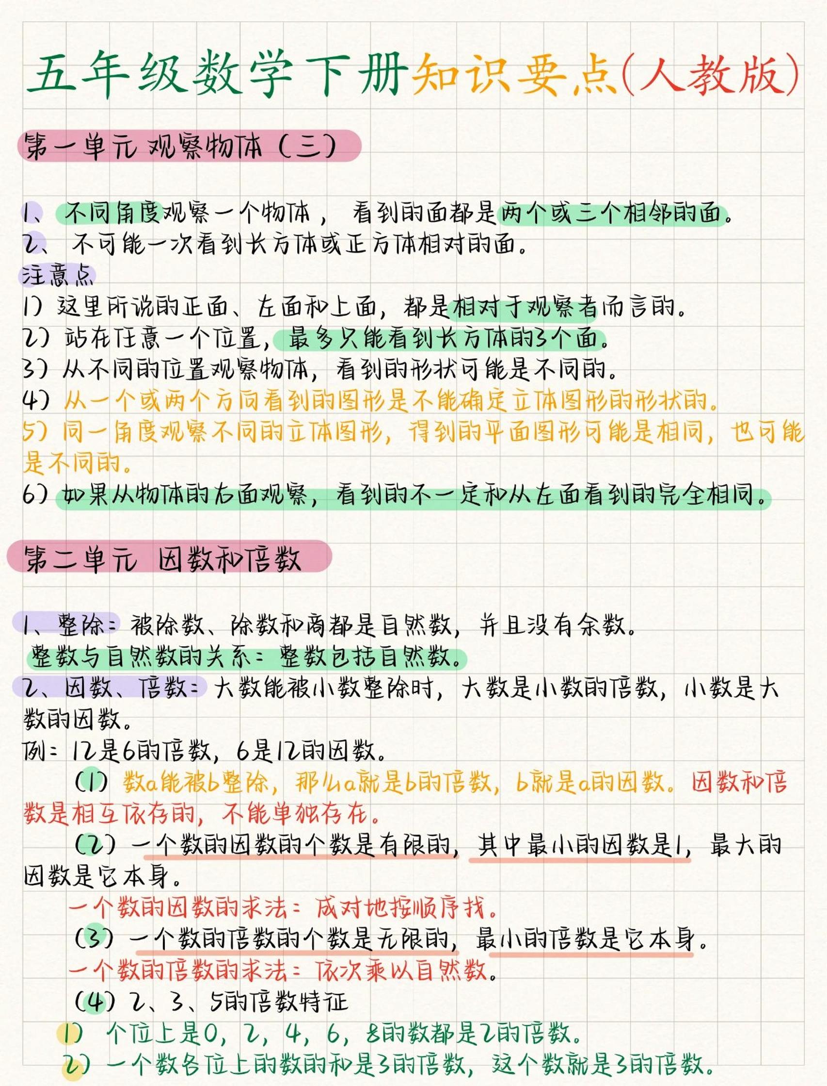 五年级下数学全册知识要点《人教版》-云科数创