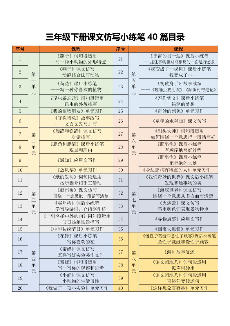 三年级下语文课文仿写小练笔-云科数创