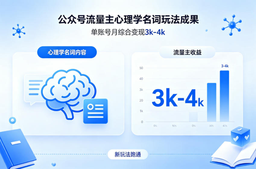 公众号流量主新跑通心理学名词玩法，单账号月综合变现3k-4k-云科数创