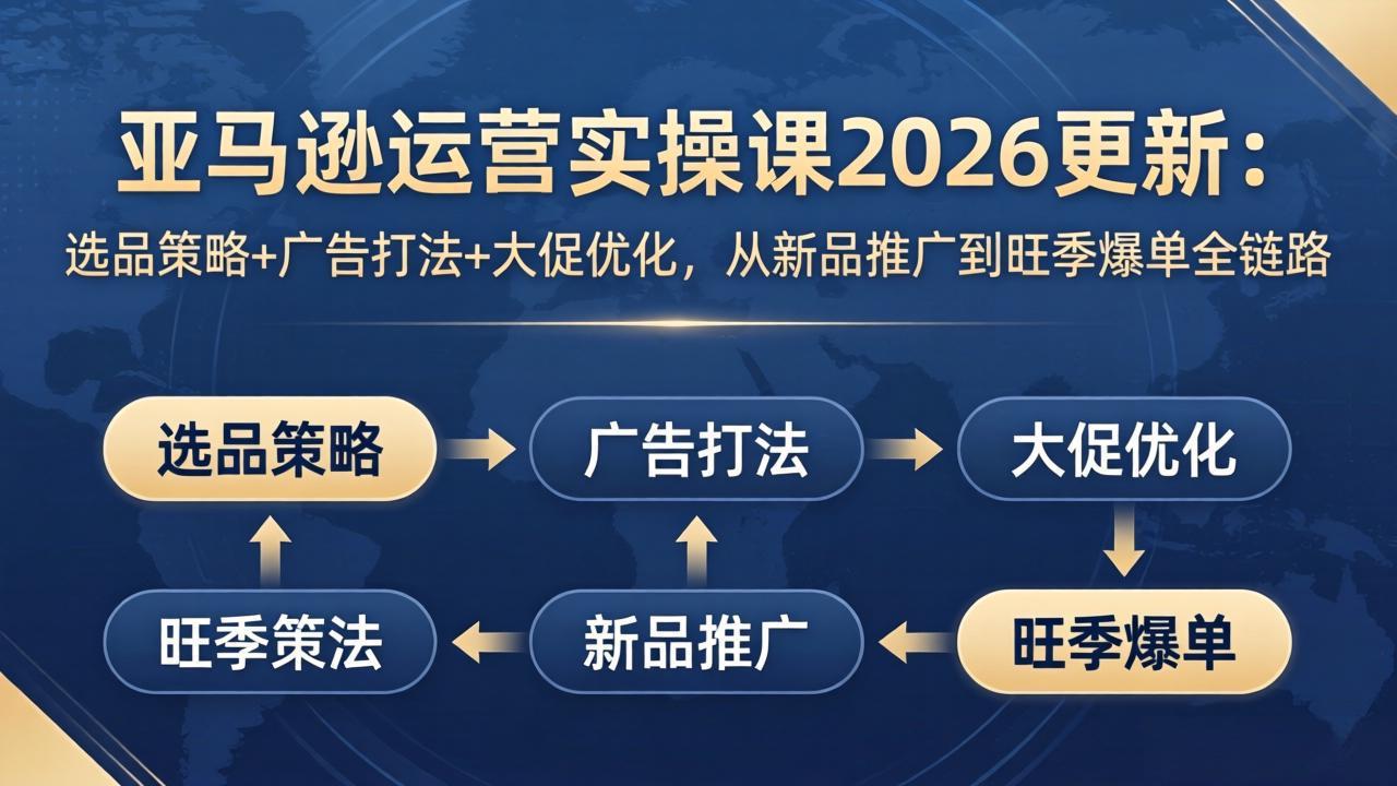 亚马逊运营实操课2026更新：选品策略+广告打法+大促优化，从新品推广到旺季爆单全链路-云科数创