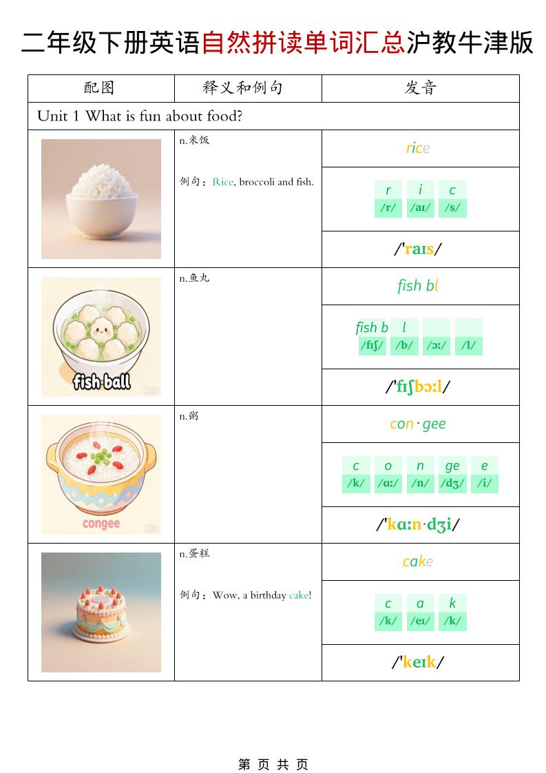 二年级下英语自然拼读单词汇总《沪教牛津版》-云科数创