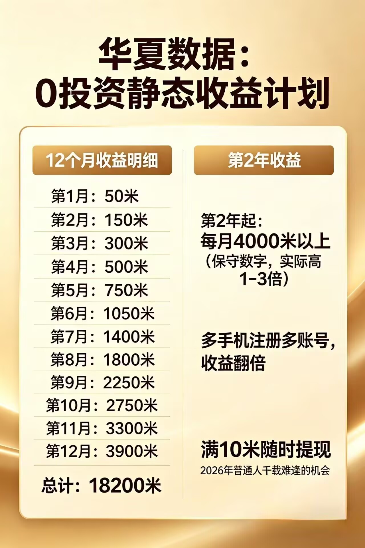 每日花15 分钟看广告,轻松年入过万,无需养鸡,无需下载-云科数创