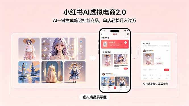 小红书AI虚拟电商2.0,AI一键生成笔记挂载商品,单店轻松月入过万-云科数创