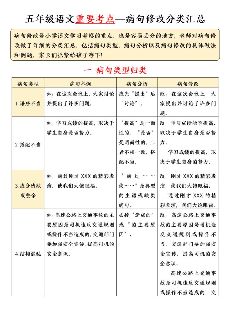 五年级下语文病句修改分类汇总-云科数创