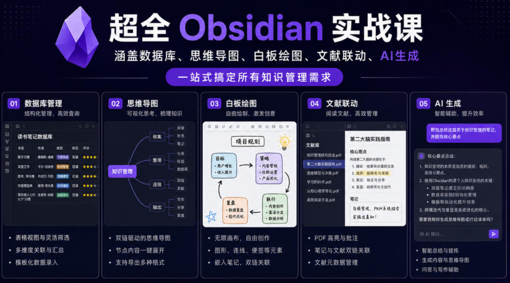 超全Obsidian实战课，涵盖数据库、思维导图、白板绘图、文献联动、AI生成，一站式搞定所有知识管理需求-云科数创