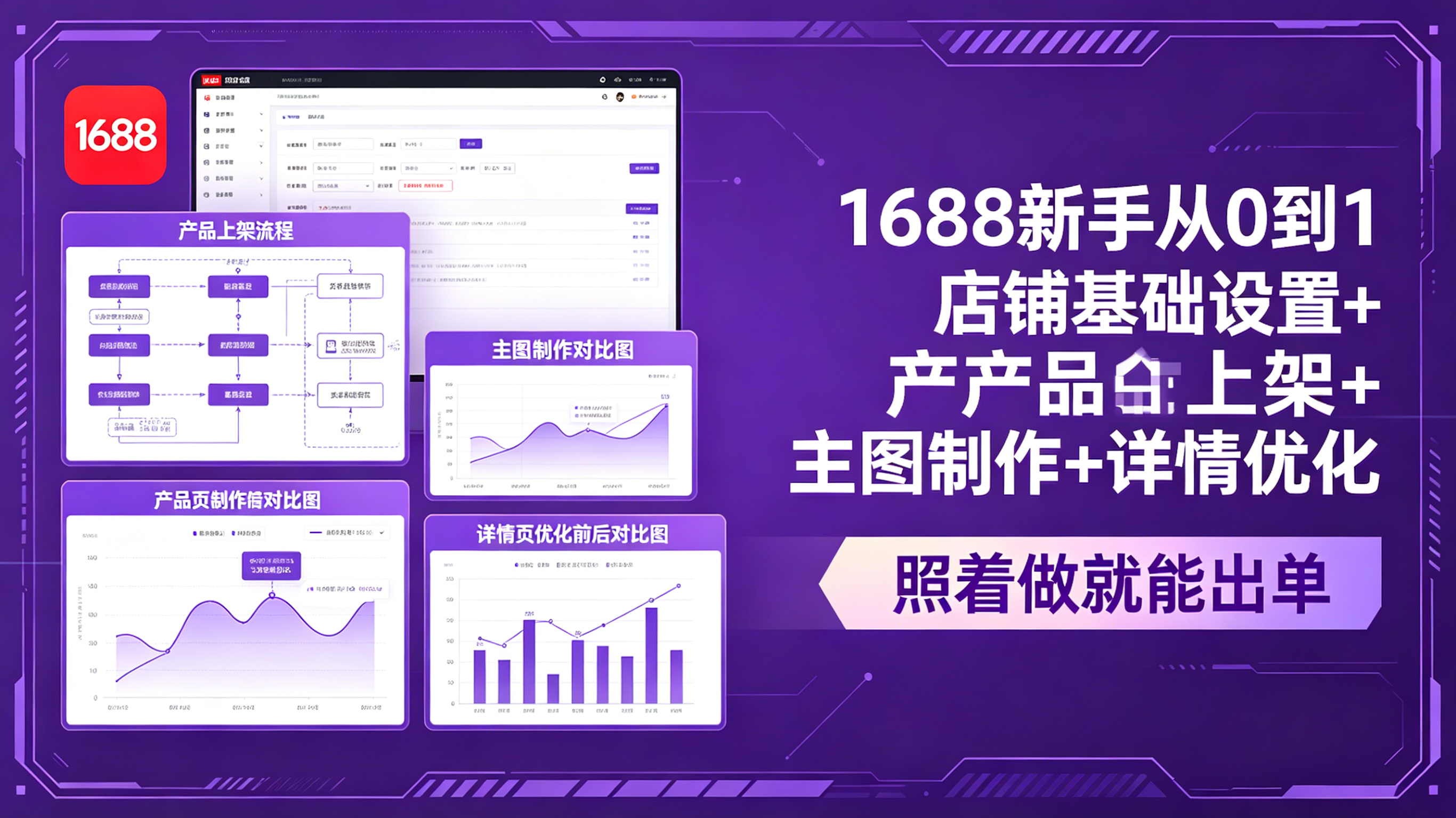 1688新手从0到1:店铺基础设置+产品上架+主图制作+详情优化,照着做就能出单-云科数创
