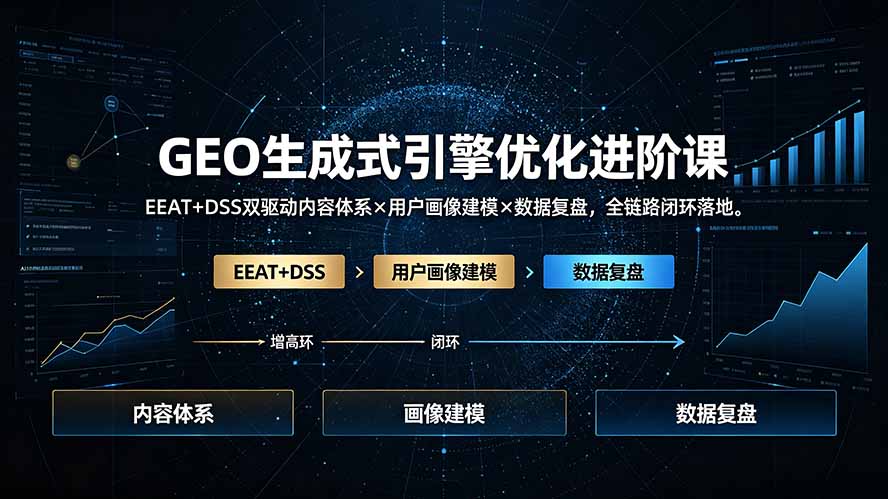 GEO生成式引擎优化进阶课:EEAT+DSS双驱动内容体系×用户画像建模×数据复盘,全链路闭环落地-云科数创