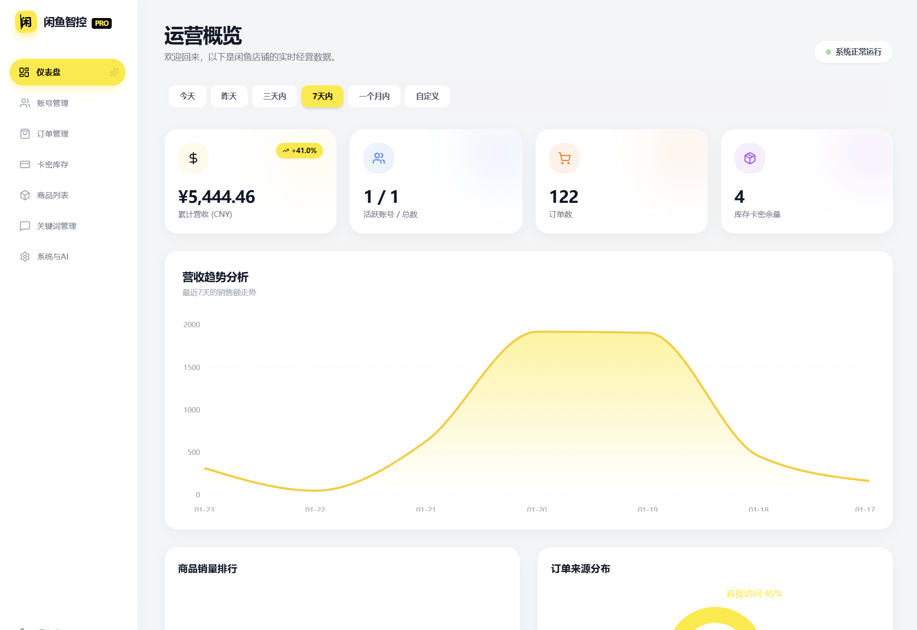 闲鱼自动发货系统/自动回复/闲鱼AI回复系统源码-云科数创