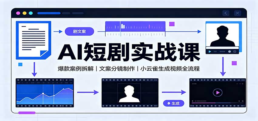 AI短剧实战课:爆款案例拆解,文案分镜制作,小云雀生成视频全流程-云科数创