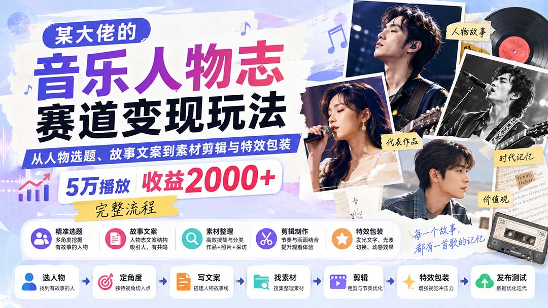 某大佬的音乐人物志赛道变现玩法:从人物选题、故事文案到素材剪辑与特效包装,5万播放收益2000+完整流程-云科数创