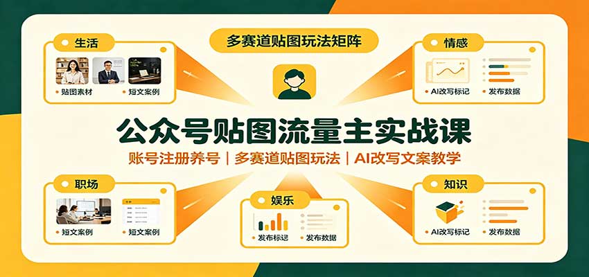 公众号贴图流量主实战课:账号注册养号,多赛道贴图玩法,AI改写文案教学-云科数创